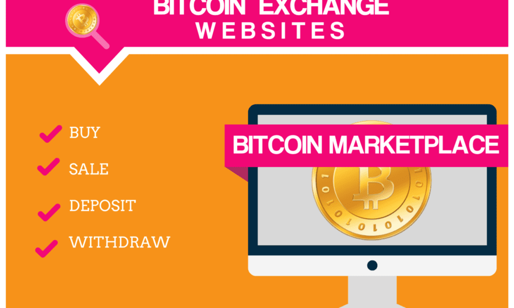 best website for bitcoin trading