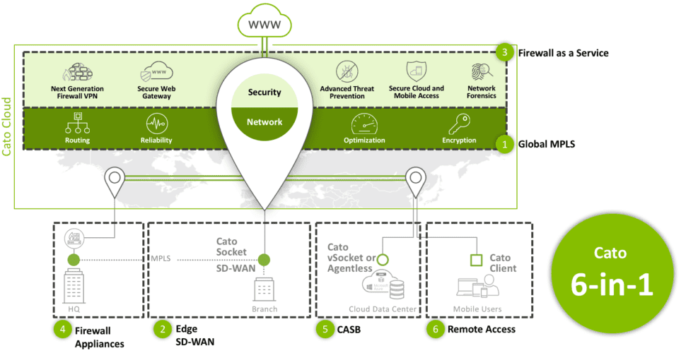 Cato Networks