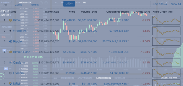 prices of cryptocurrencies today