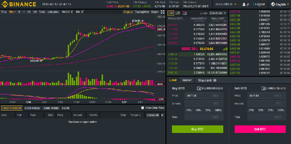 What Are The 5 Best Crypto Exchanges For Altcoins? - Hacked Crypto Exchange Coincheck Confirms Removal of Four ... : What are the best cryptocurrency exchanges available in the uk?