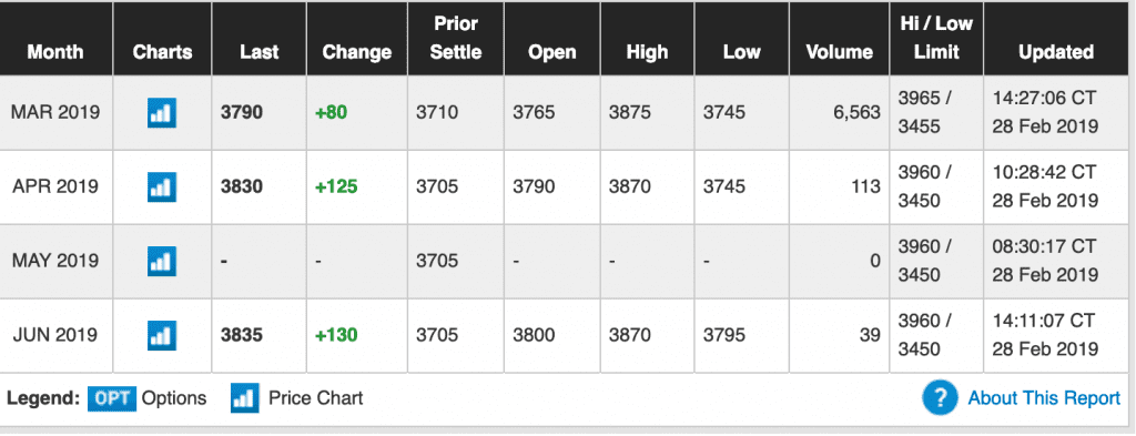 Bitcoin Futures and Bitcoin ETFs