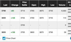 Bitcoin Futures and Bitcoin ETFs