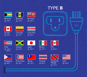 The Traveller s Guide To Plug Sockets TechBullion the-traveller-s-guide-to-plug-sockets-techbullion