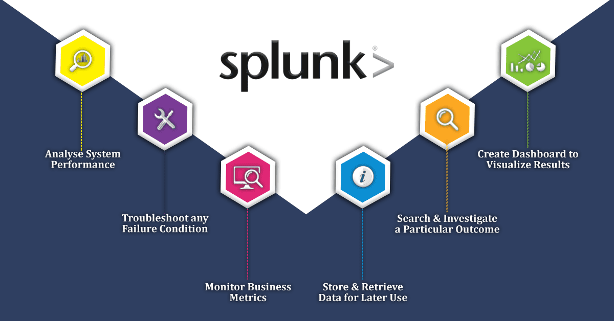 log4j splunk forwarder