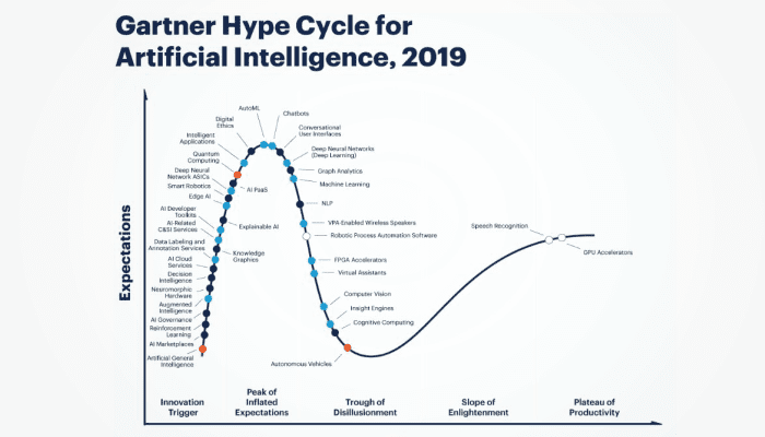 Artificial intelligence