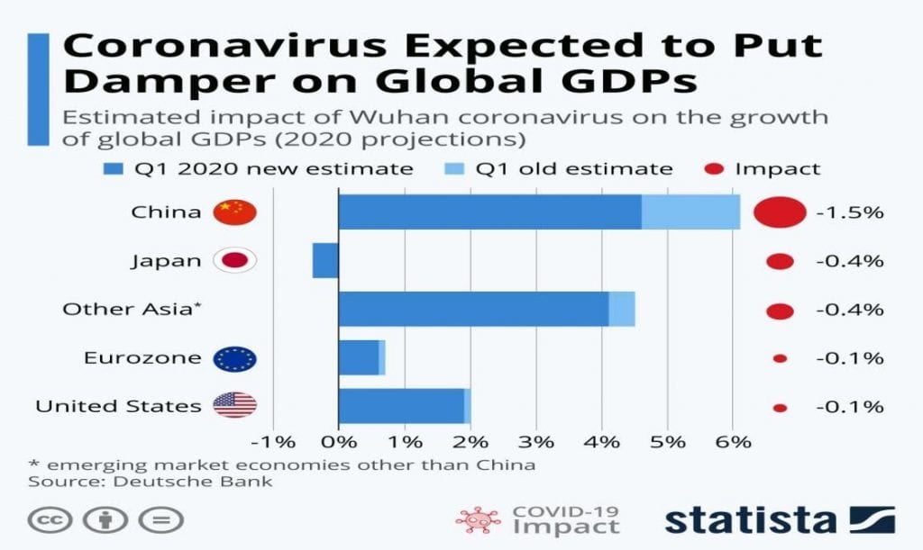 Covid-19 Statistics