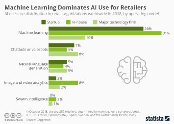 E-commerce and Retail