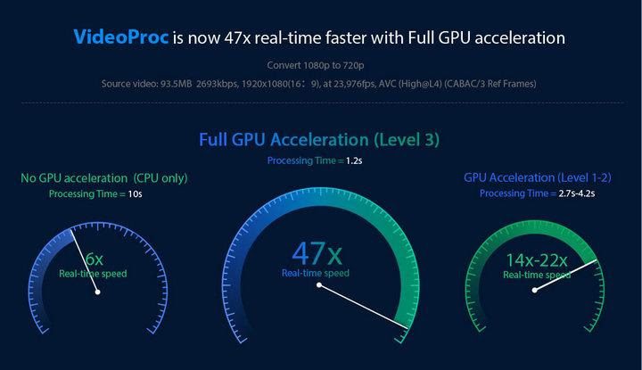 GPU Hardware Acceleration