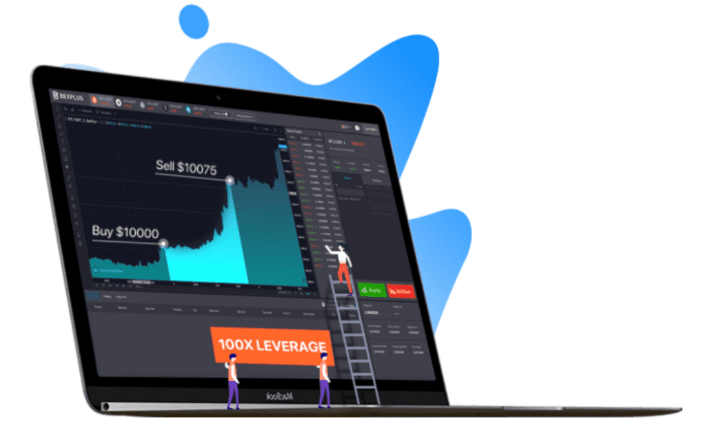 Alternative to BitMEX