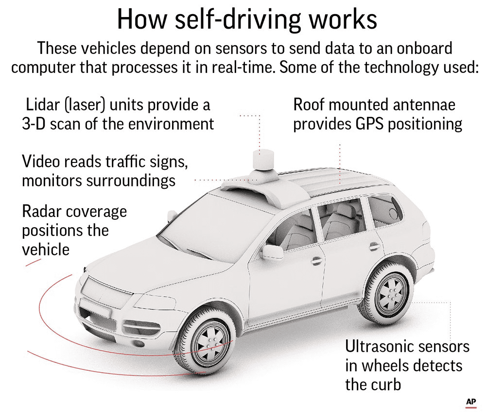 Autonomous vehicles