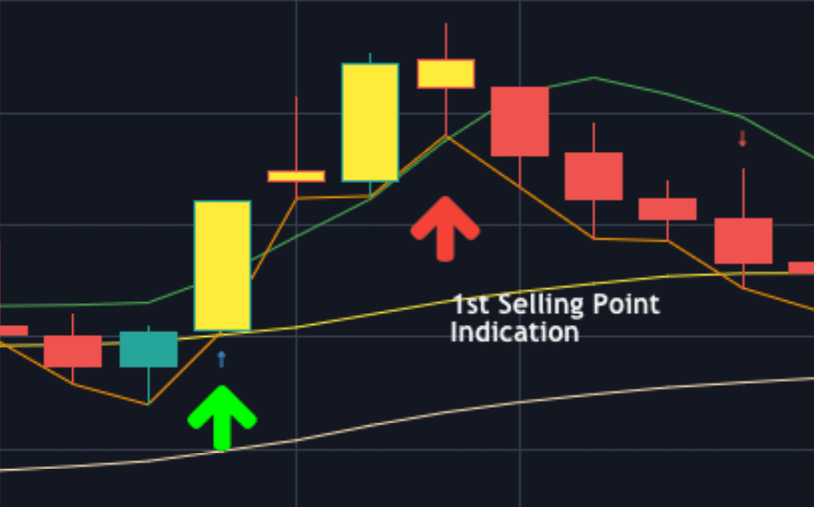 Best Tradingview Buy Sell Signal Indicator Plugin For Crypto Stocks Option Stock Markets Techbullion