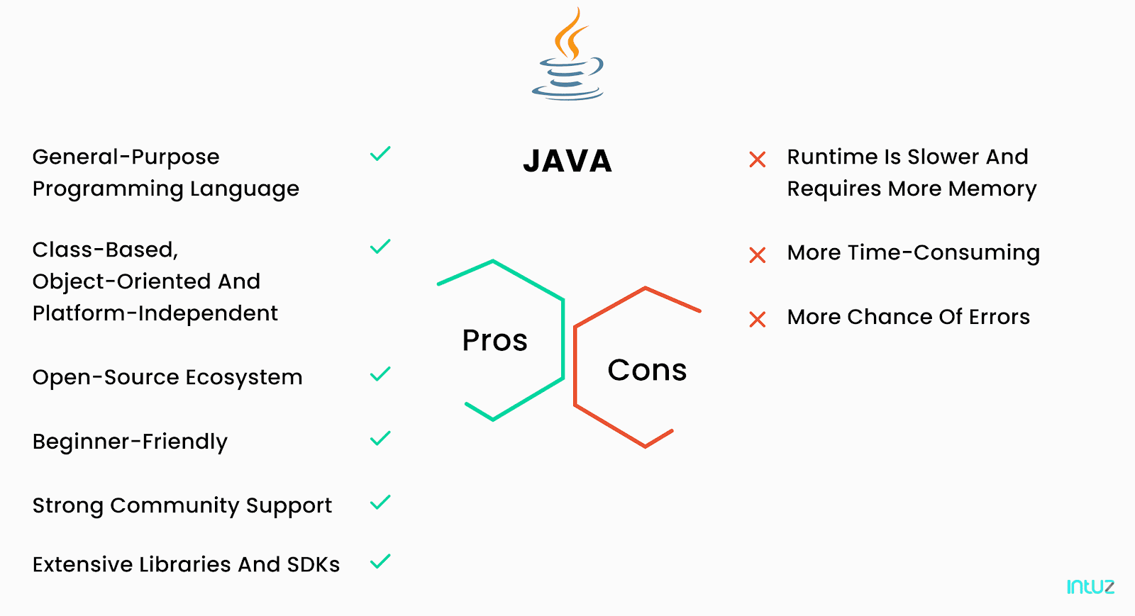 Java