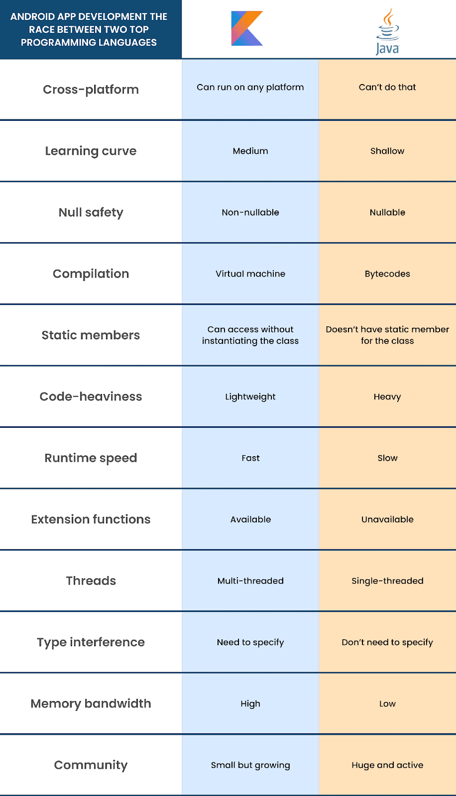 Kotlin y Java