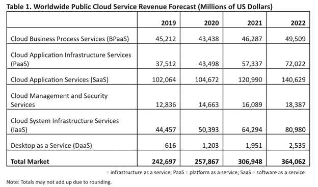 About Saas