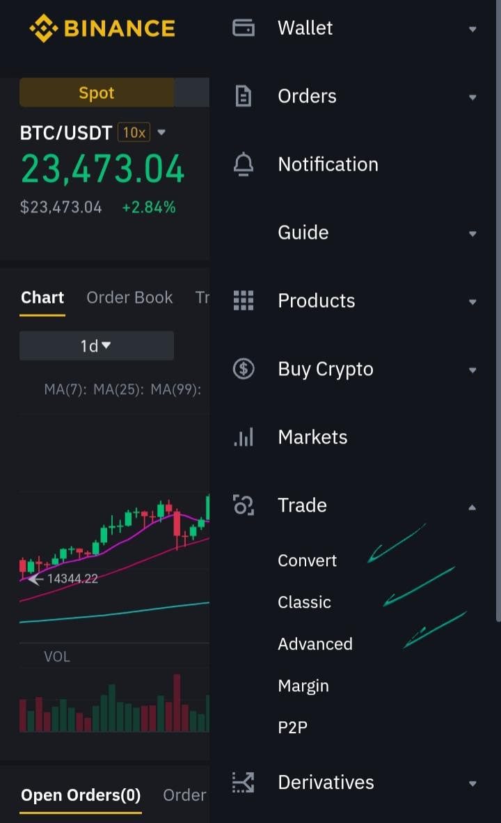 trading in India