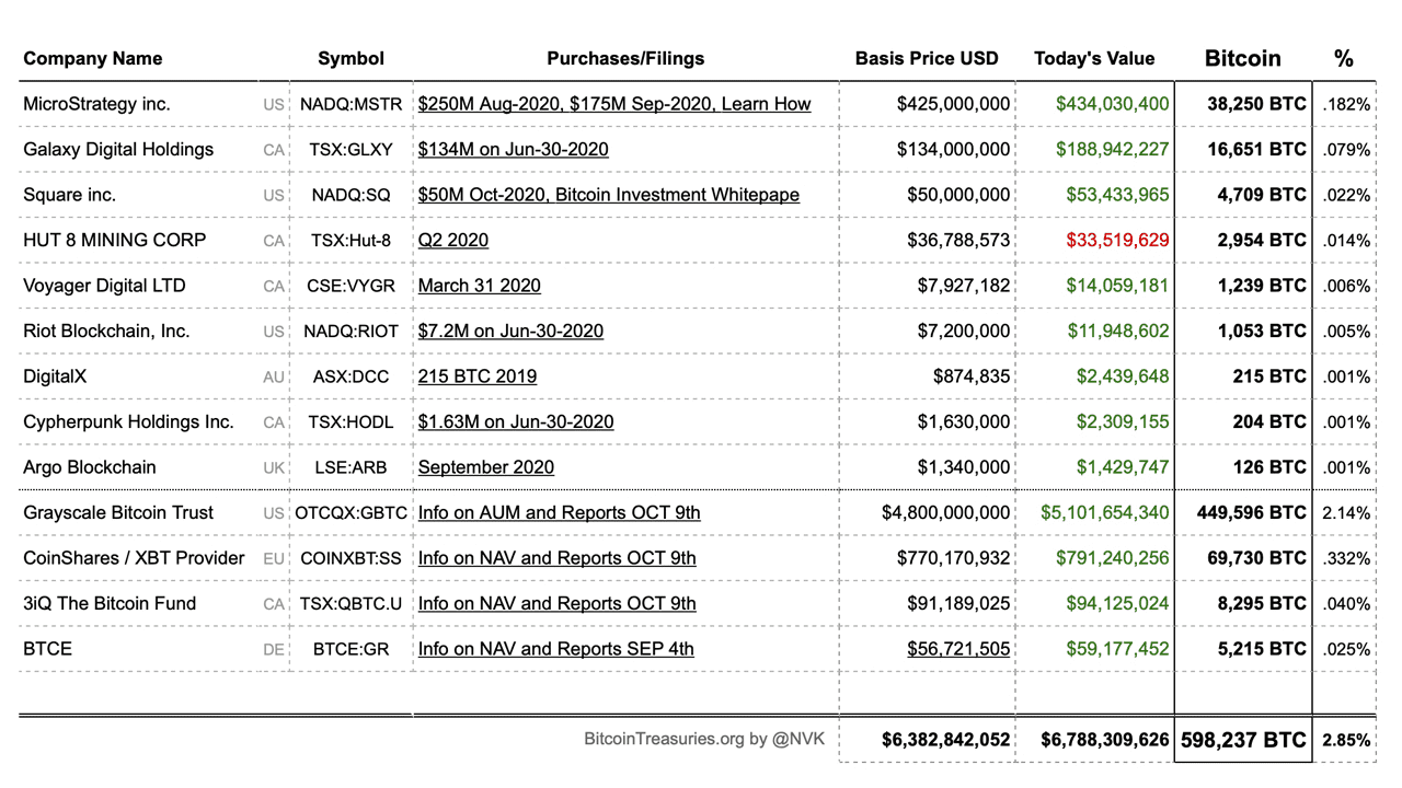 bitcoin