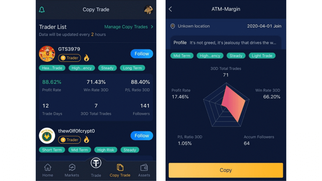 Best Copy Trading Platforms (2021), copy trading.