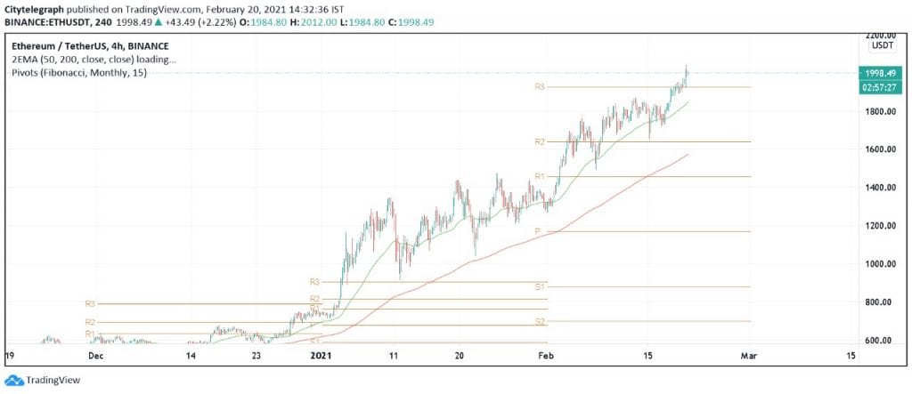 Will Cardano Reach $10 2021 / Will Cardano Ever Reach 1 / With the market being very bullish for the future of crypto, there are a few projects that are doing exceptionally well.