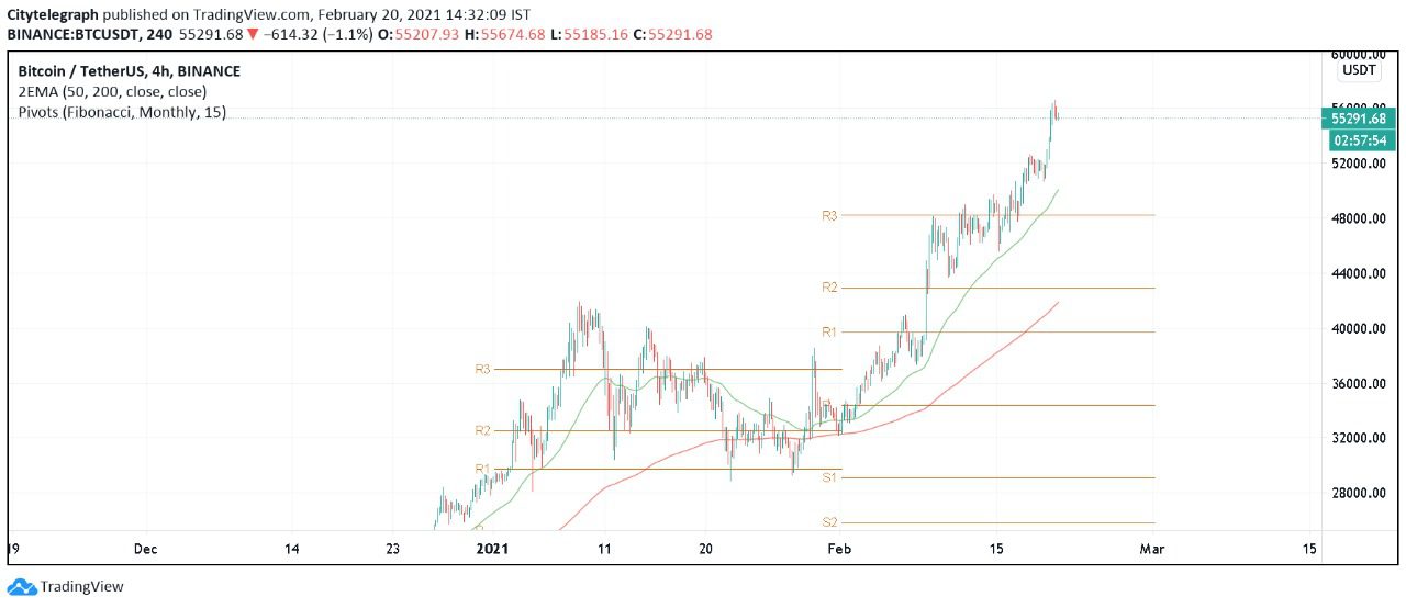 Best Crypto Price Predicition And Analysis For 2021 2022 Techbullion