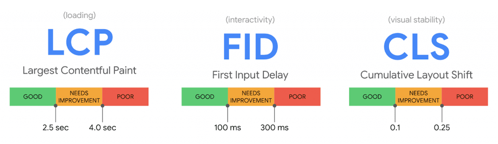 Web optimization updates 2021: Main Internet Vitals And Other Tendencies