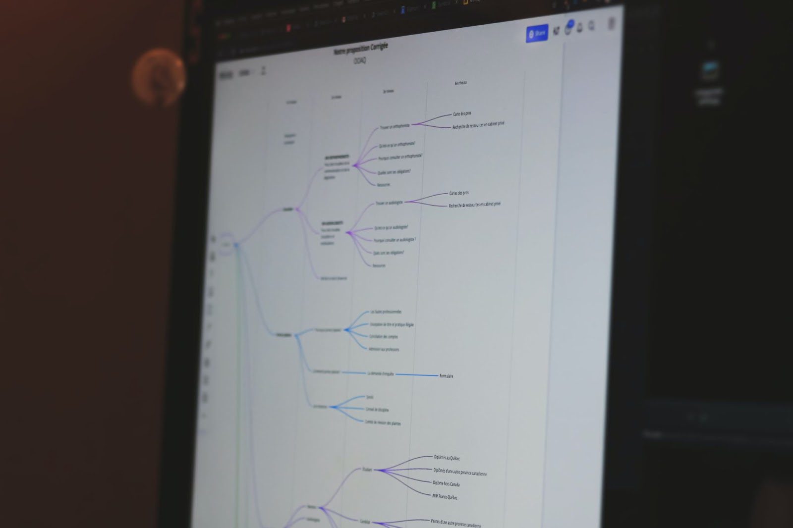 Testing revised trees 