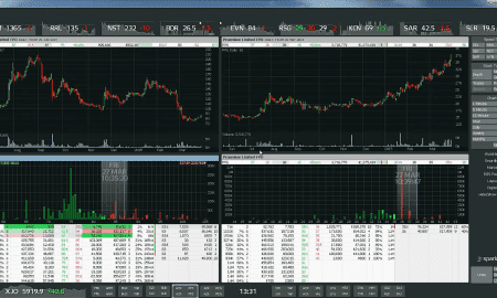 Technical Indicators