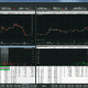 Technical Indicators