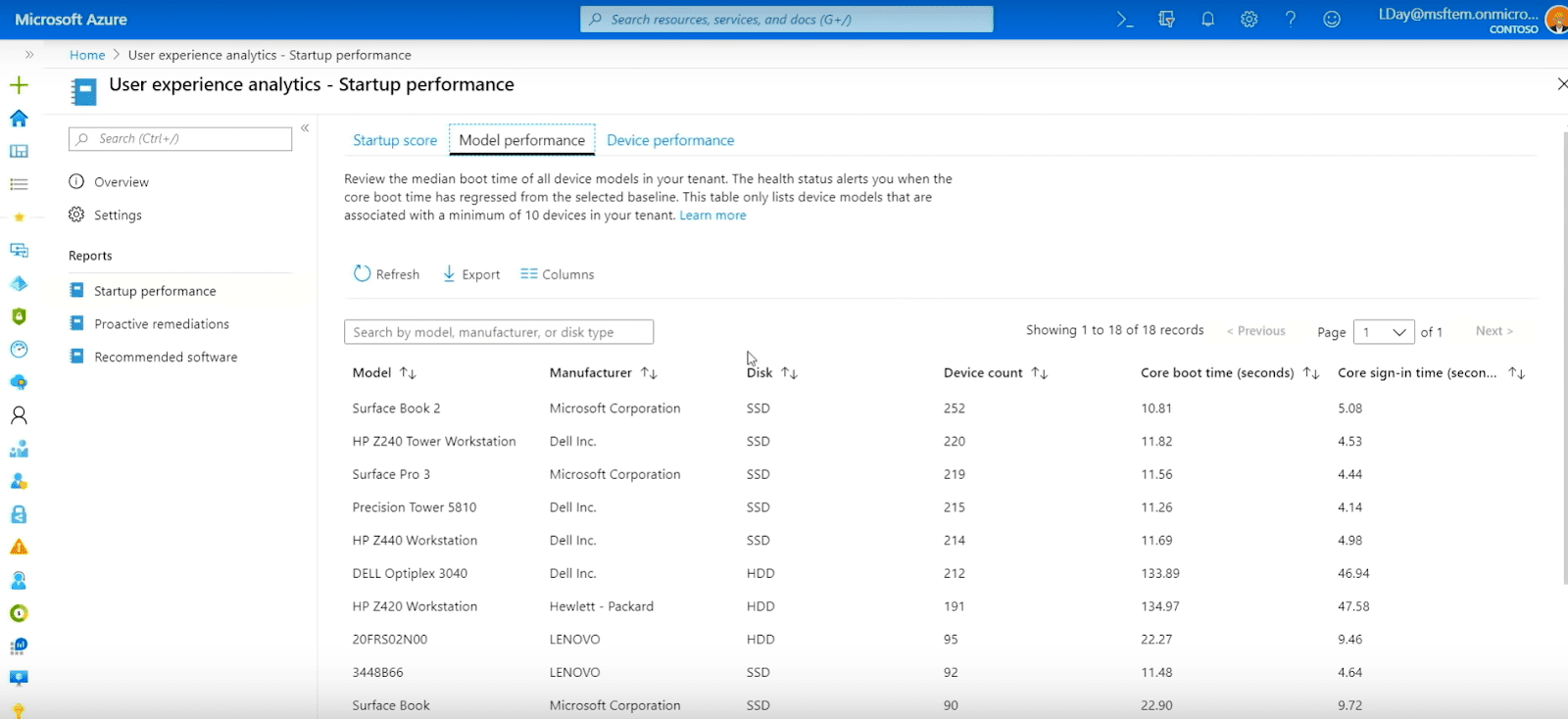 Microsoft Productivity score