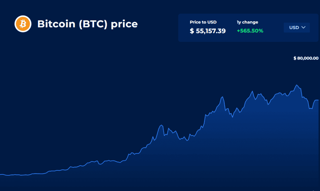 how is bitcoins value determined