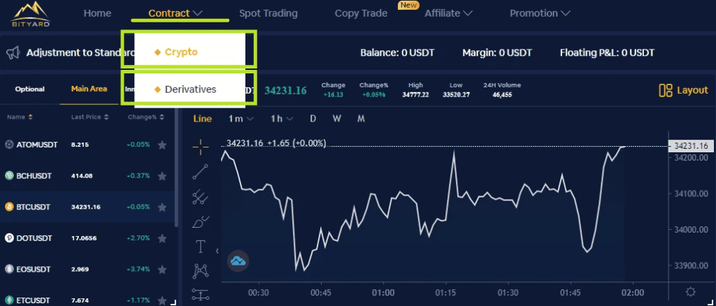 Copy trading