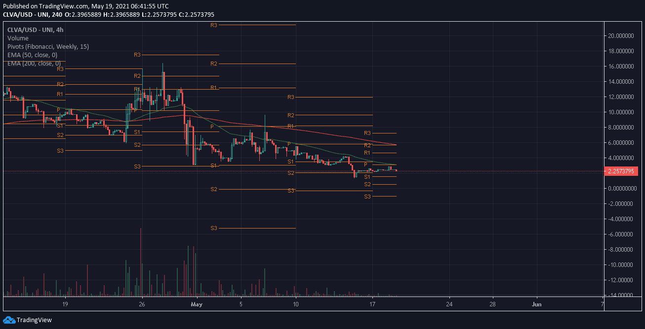 Clever Coin Clva Price Prediction Will It Reach 10 Weekly Technical Analysis May 21 Techbullion