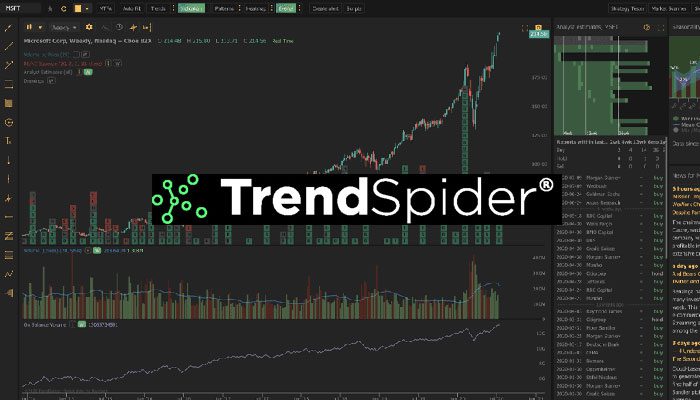 it-s-time-to-make-informed-trades-a-genuine-trendspider-review