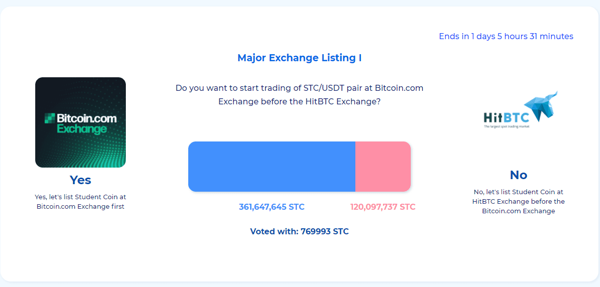 Student Coin Voting