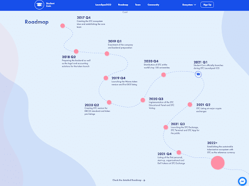 STC Future Road Map