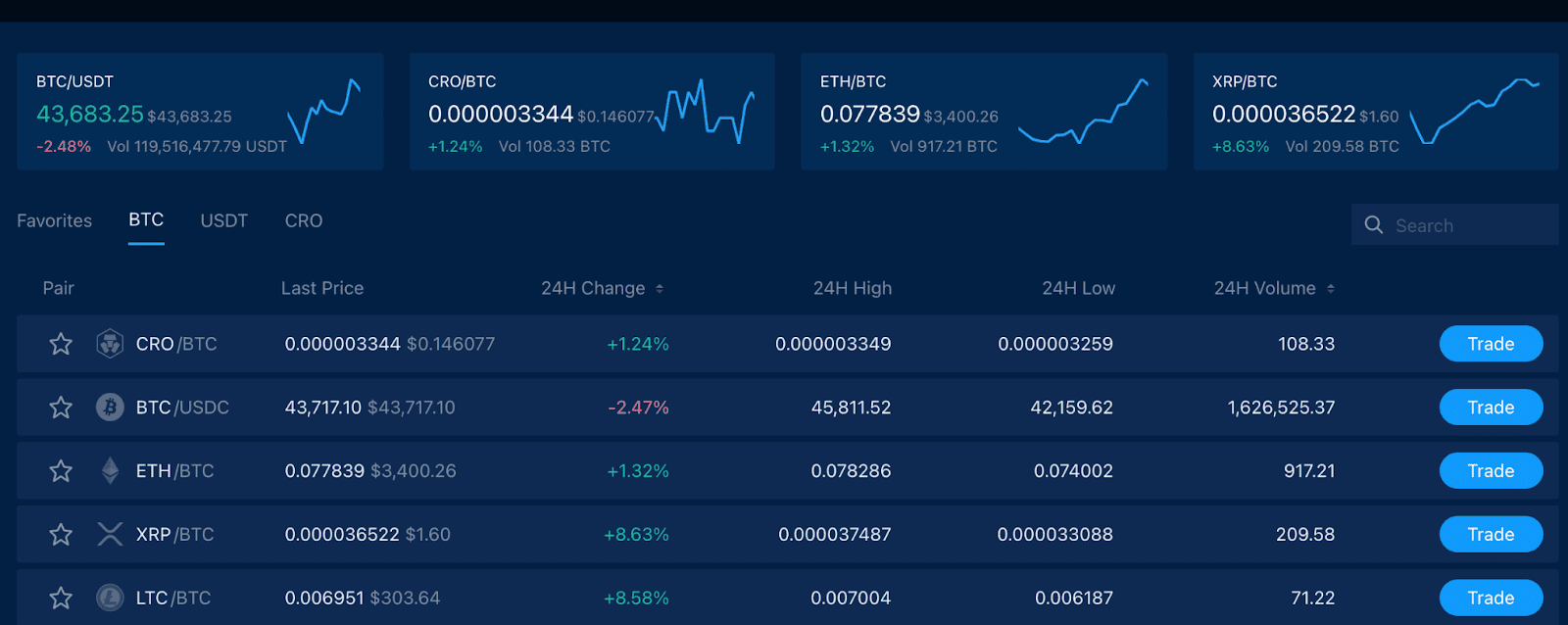 ETH crypto exchange