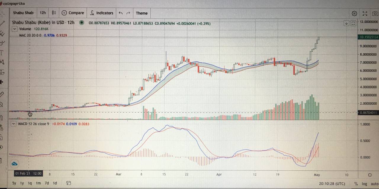 okchain