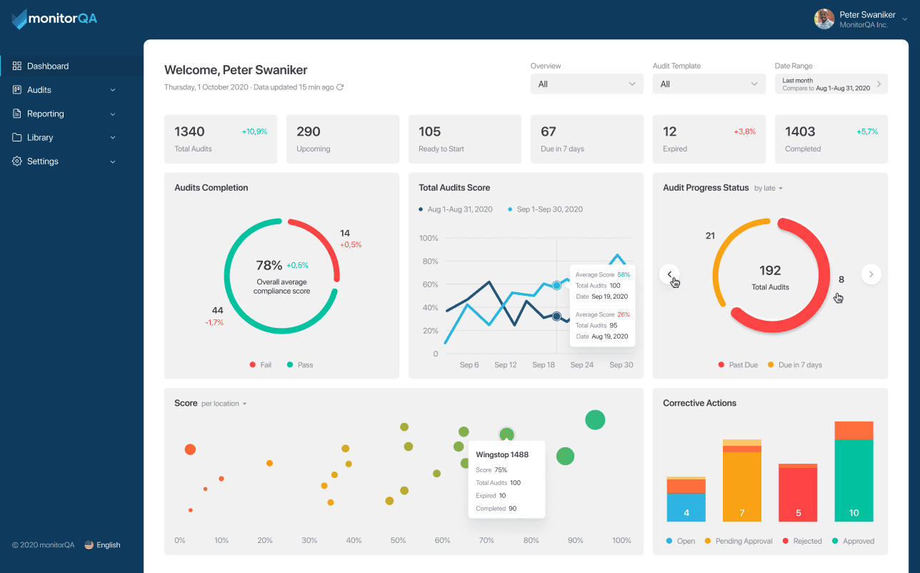 monitorQA 