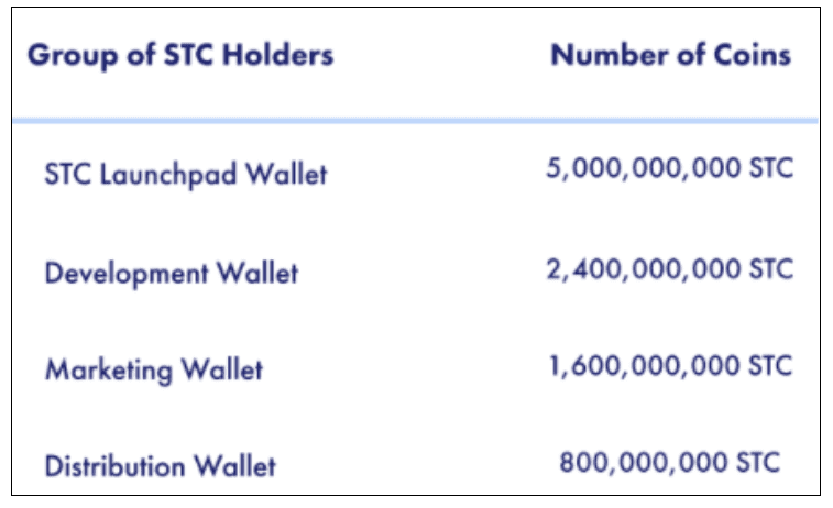 op Crypto Exchanges Bithumb, KuCoin