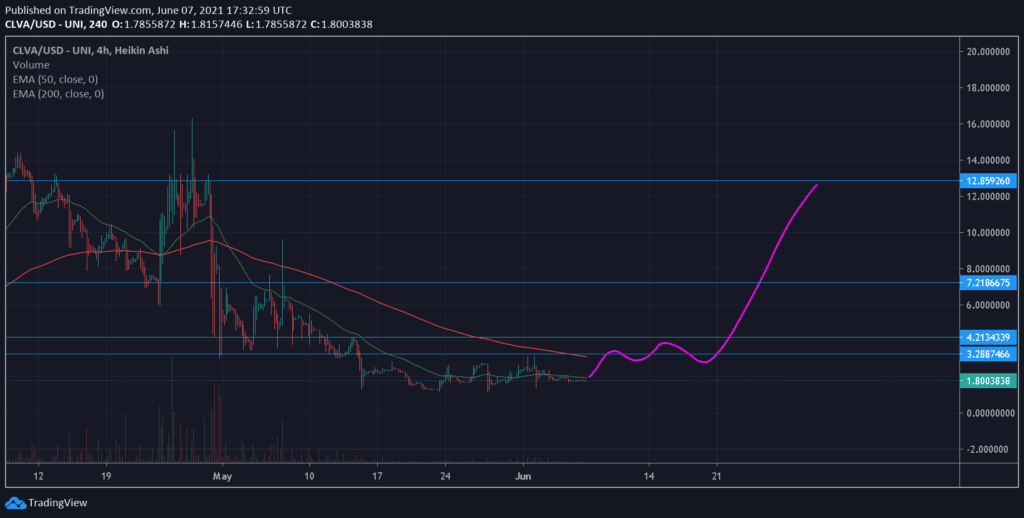 Ethereum Price Prediction 2022 Reddit - Gmeo03qzuilxqm - I'm seeing a lot of interest in ethereum classic lately, mostly from people relatively new to crypto.