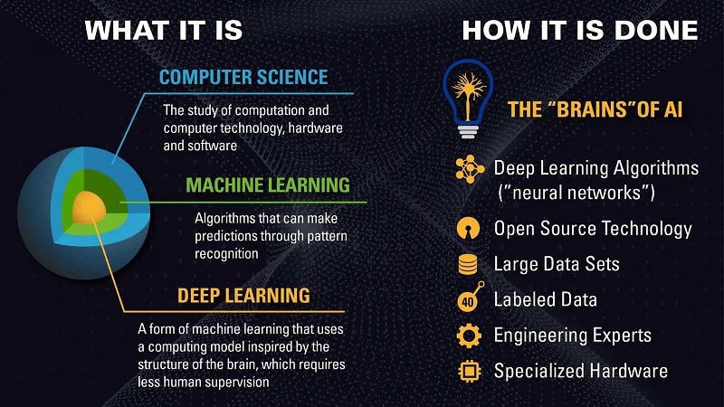 Web development and machine hot sale learning