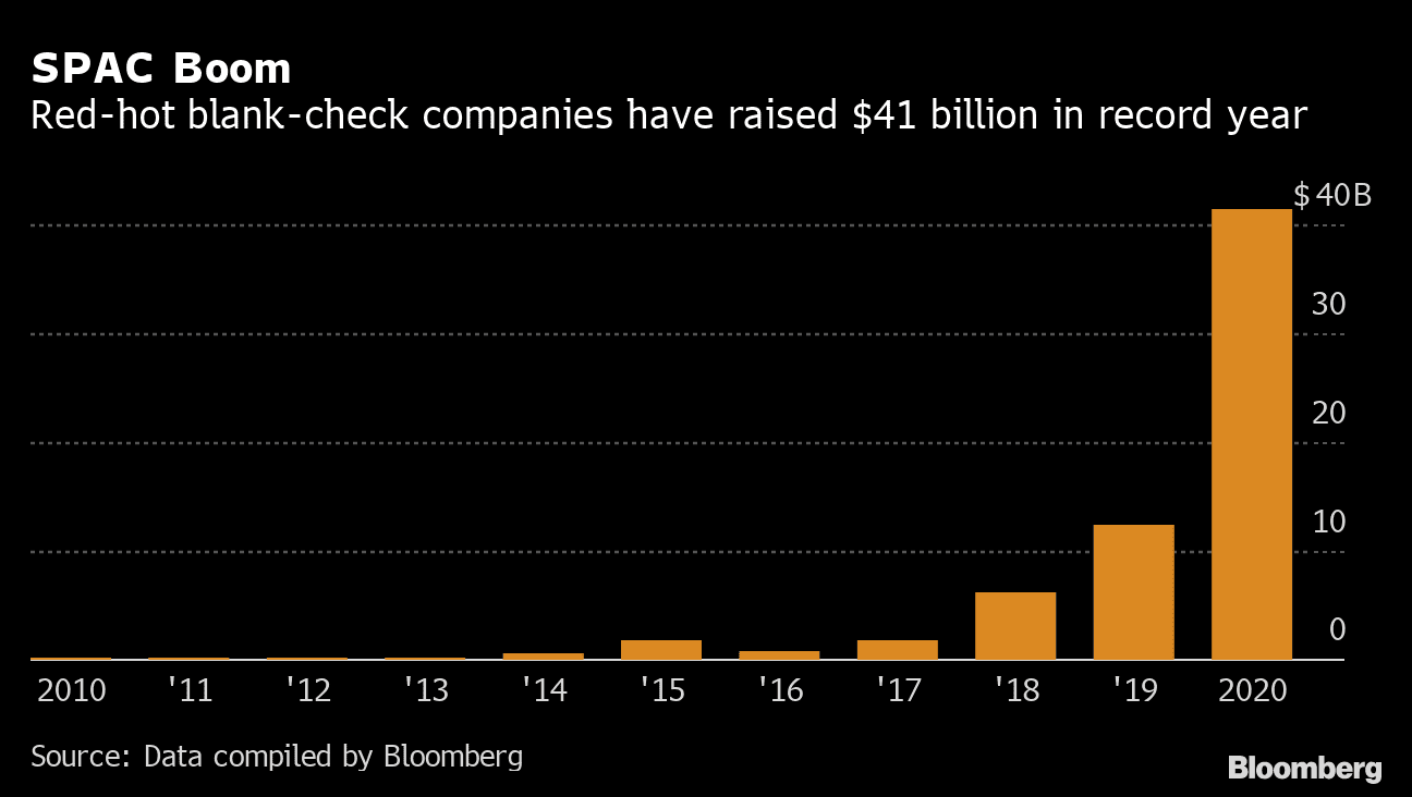  Bloomberg SPACs data