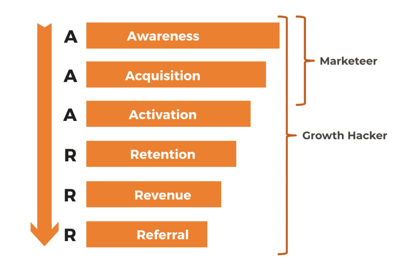 Saas and Traditional Marketing