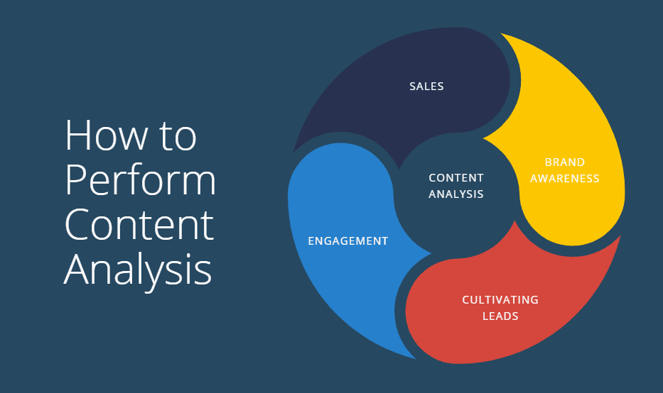 How (and Why) to Perform a Content Analysis