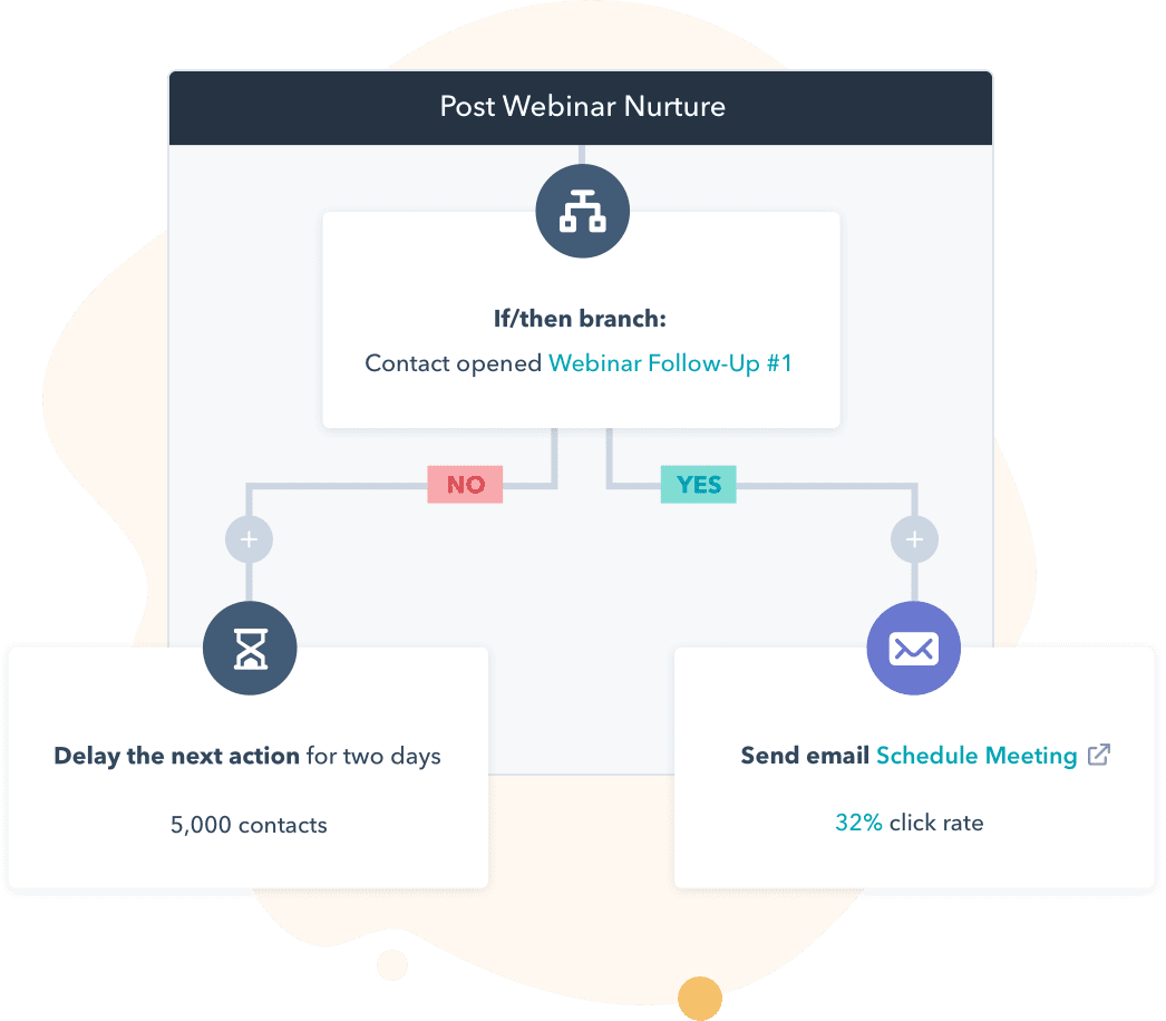 Content marketing tools