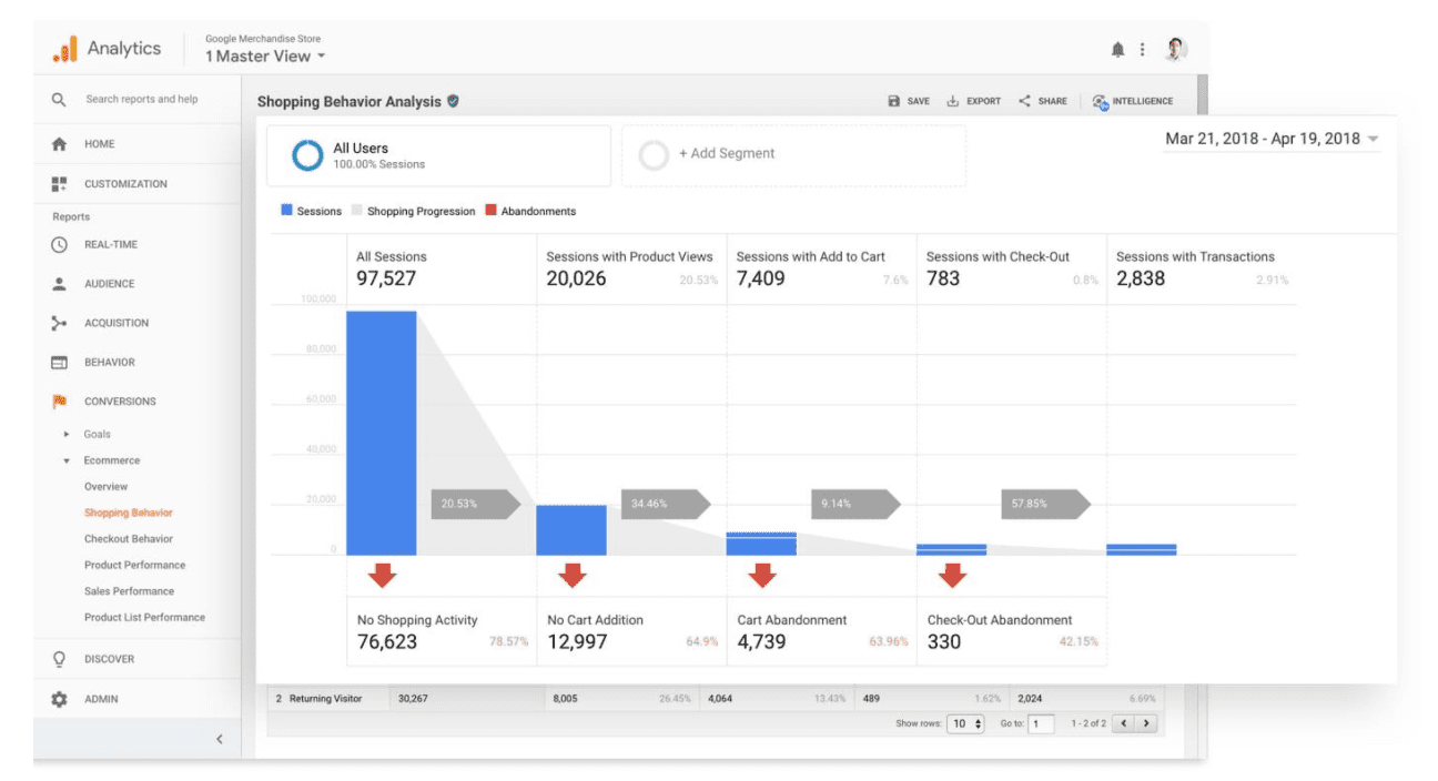 your website traffic