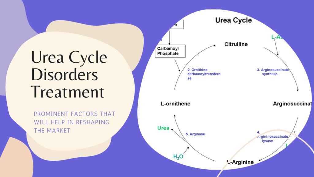 Urea Cycle Disorders Treatment Market