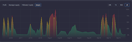 Advanced Copy Trading Strategies