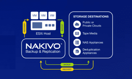 VMware Virtual Machine