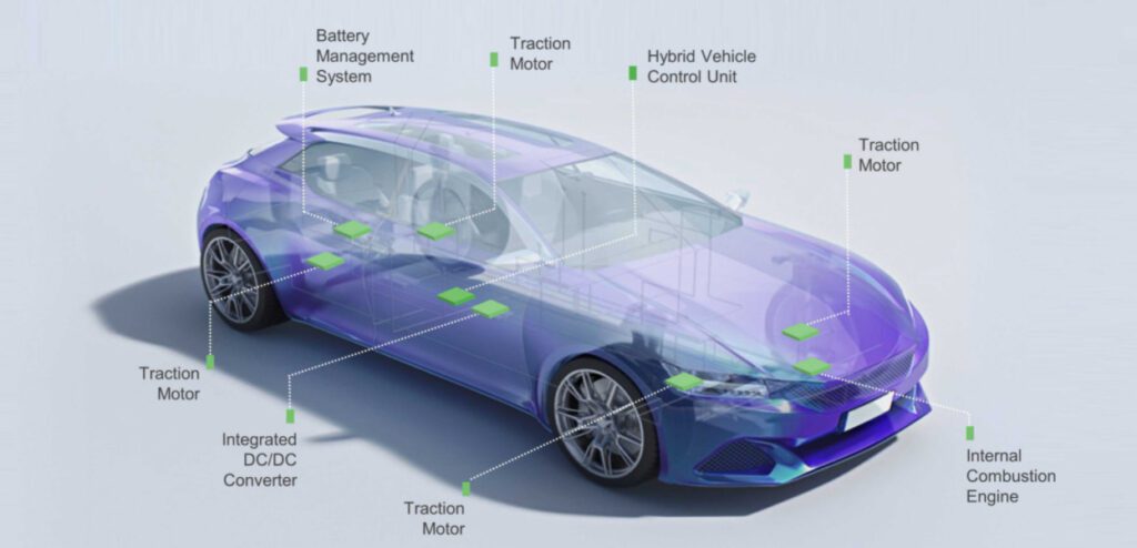 Electric Vehicle Battery Management System