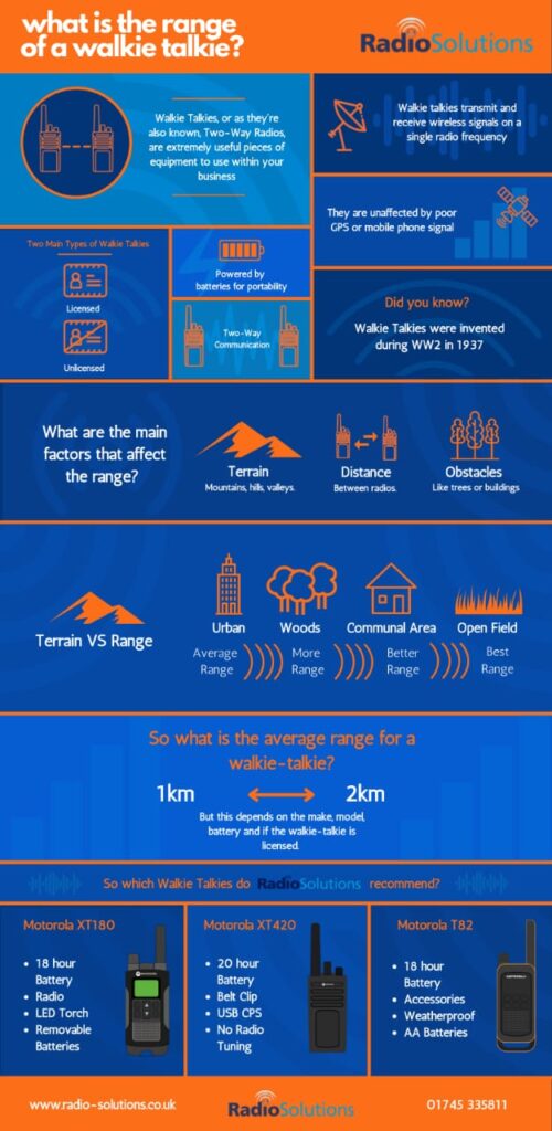 What is walkie talkie